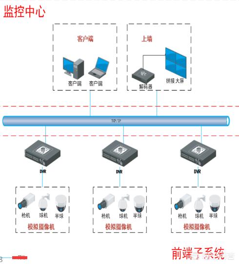 监控系统的储存方法都有哪些，它们的区别是什么？