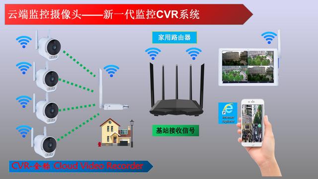 监控摄像头一般要多少钱安防监控？