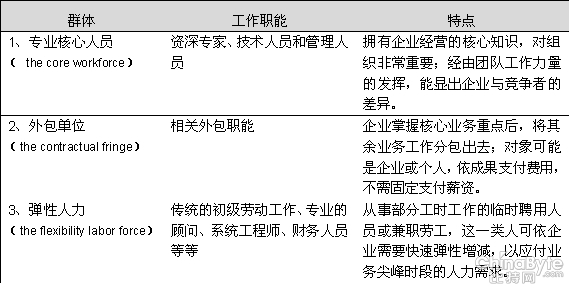 IT外包了 企业还需建立自己的队伍吗？