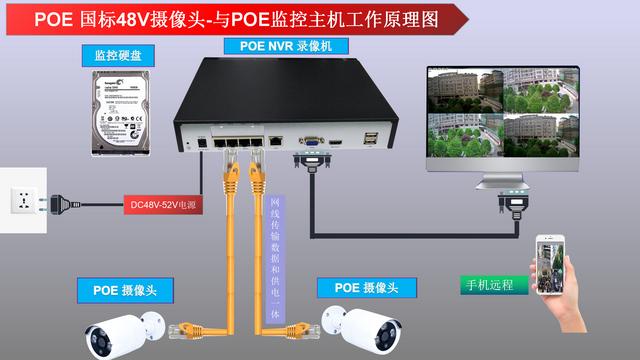 监控摄像头一般要多少钱安防监控？