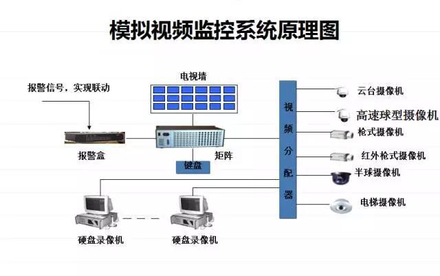 从事的是网络维护的工作网络维护，想从事弱电系统工程这块，该怎么入手？