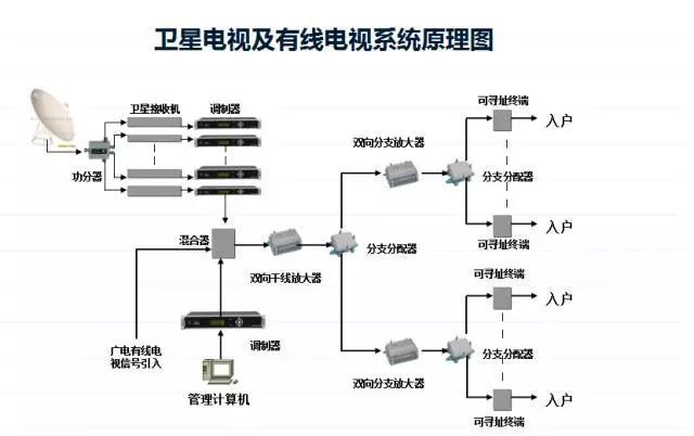 从事的是网络维护的工作网络维护，想从事弱电系统工程这块，该怎么入手？