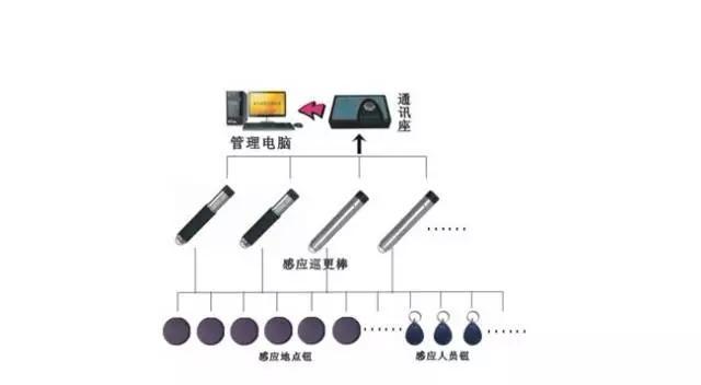 从事的是网络维护的工作网络维护，想从事弱电系统工程这块，该怎么入手？