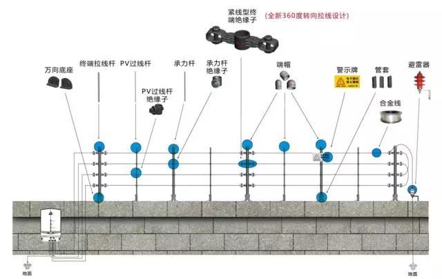 从事的是网络维护的工作网络维护，想从事弱电系统工程这块，该怎么入手？