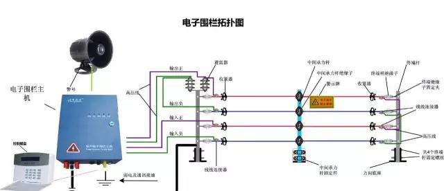 从事的是网络维护的工作网络维护，想从事弱电系统工程这块，该怎么入手？