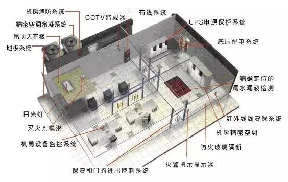 从事的是网络维护的工作网络维护，想从事弱电系统工程这块，该怎么入手？