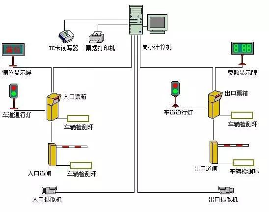 从事的是网络维护的工作网络维护，想从事弱电系统工程这块，该怎么入手？