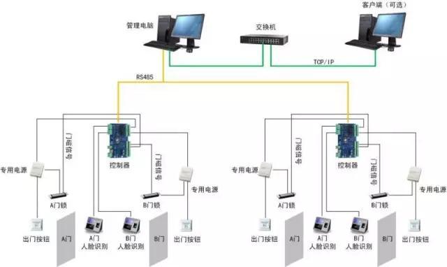 从事的是网络维护的工作网络维护，想从事弱电系统工程这块，该怎么入手？