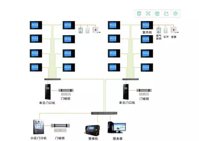 从事的是网络维护的工作网络维护，想从事弱电系统工程这块，该怎么入手？