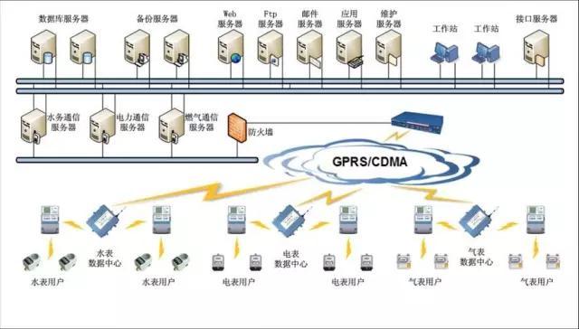 从事的是网络维护的工作网络维护，想从事弱电系统工程这块，该怎么入手？