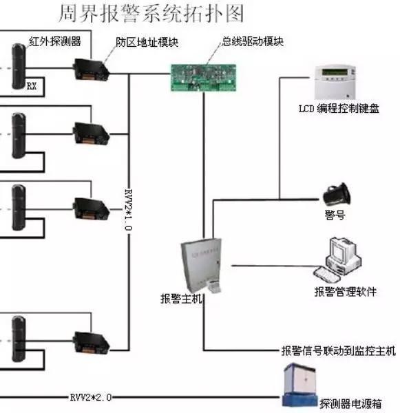 从事的是网络维护的工作网络维护，想从事弱电系统工程这块，该怎么入手？