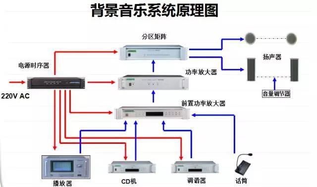 从事的是网络维护的工作网络维护，想从事弱电系统工程这块，该怎么入手？