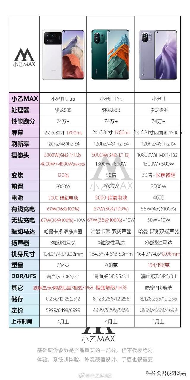 小米11 Pro和小米11 Ultra正式发布，还满意吗？