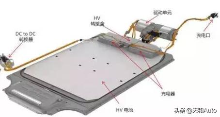 特斯拉Model3和比亚迪汉那个好特斯拉Model？