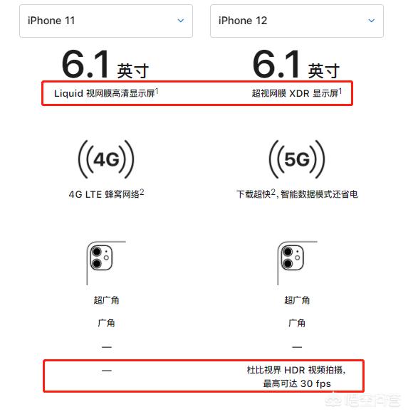 准备换苹果手机11和12哪个更香iPhone 12，马上面临实习，哪个性价比更好一些？