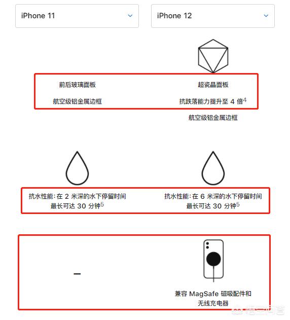 准备换苹果手机11和12哪个更香iPhone 12，马上面临实习，哪个性价比更好一些？