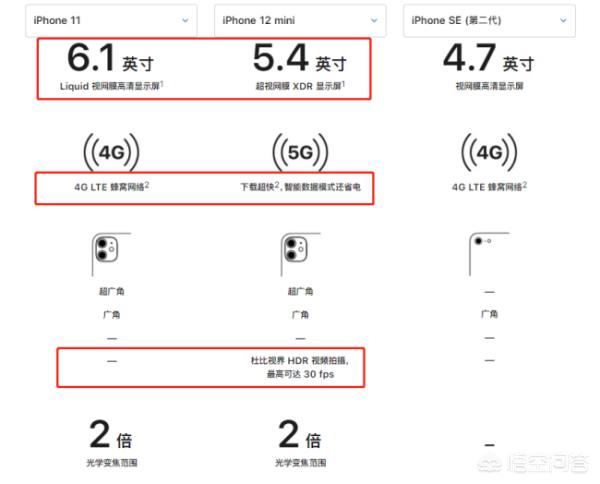 准备换苹果手机11和12哪个更香iPhone 12，马上面临实习，哪个性价比更好一些？