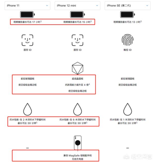 准备换苹果手机11和12哪个更香iPhone 12，马上面临实习，哪个性价比更好一些？