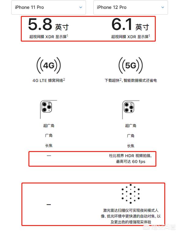 准备换苹果手机11和12哪个更香iPhone 12，马上面临实习，哪个性价比更好一些？