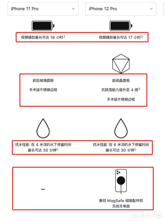 准备换苹果手机11和12哪个更香iPhone 12，马上面临实习，哪个性价比更好一些？