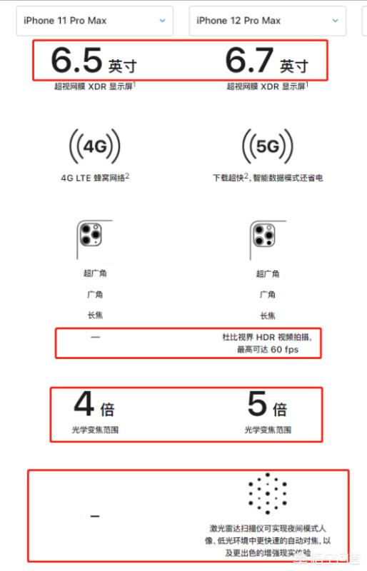 准备换苹果手机11和12哪个更香iPhone 12，马上面临实习，哪个性价比更好一些？