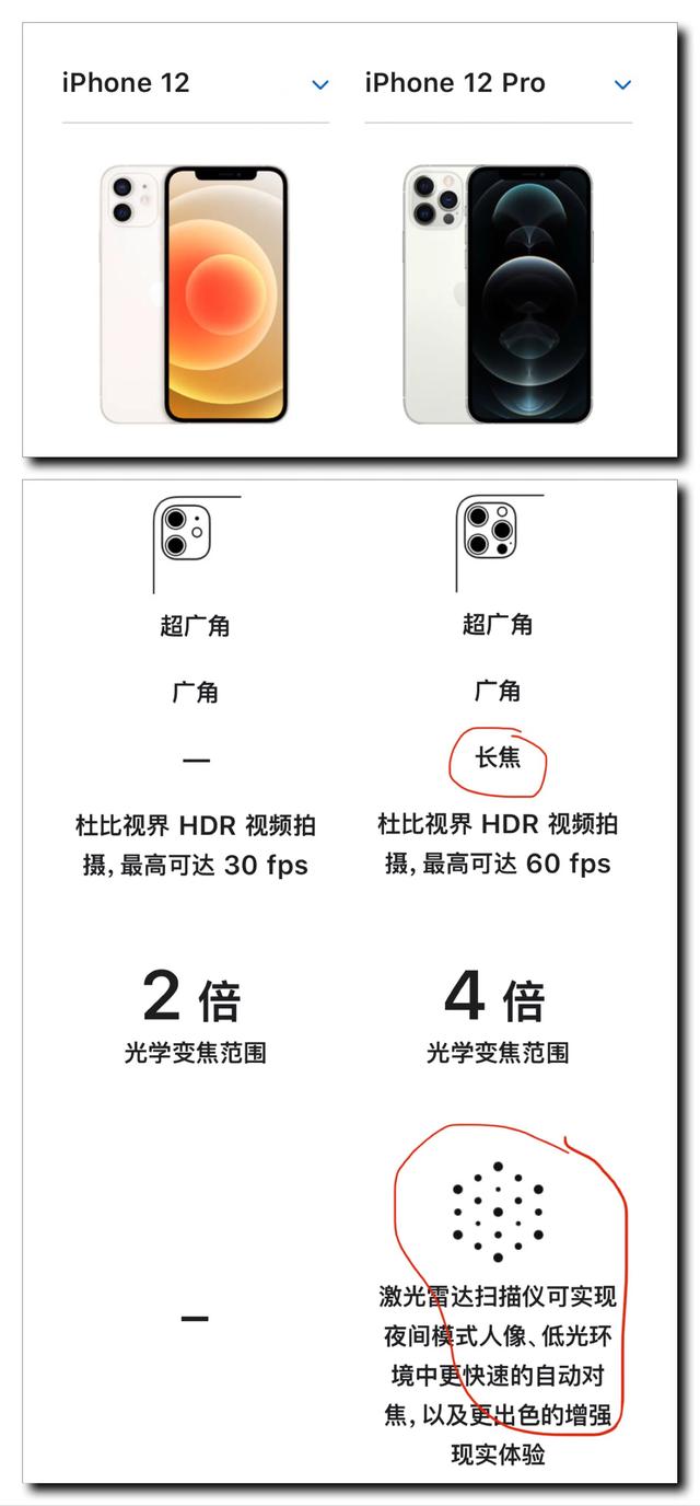 苹果12和12pro主要区别是什么iPhone 12？