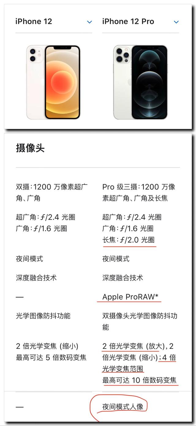 苹果12和12pro主要区别是什么iPhone 12？