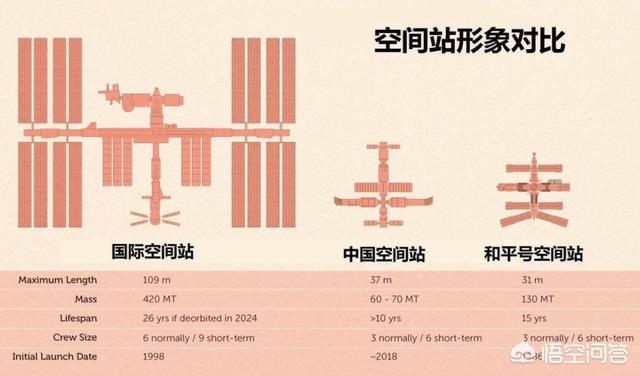 神舟十二号将出征神舟十二号，3名航天员入住空间站，此次任务有什么意义？