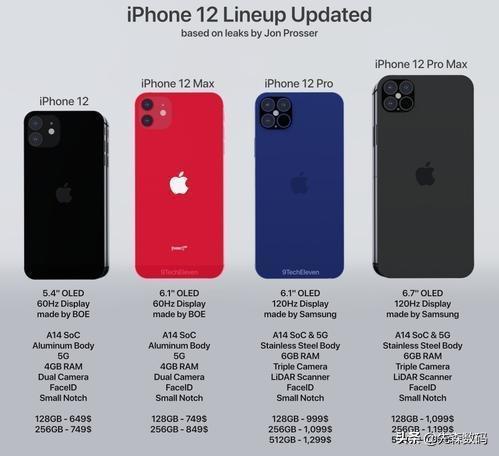 你的下一部手机会是华为P50还是苹果13iPhone 13？