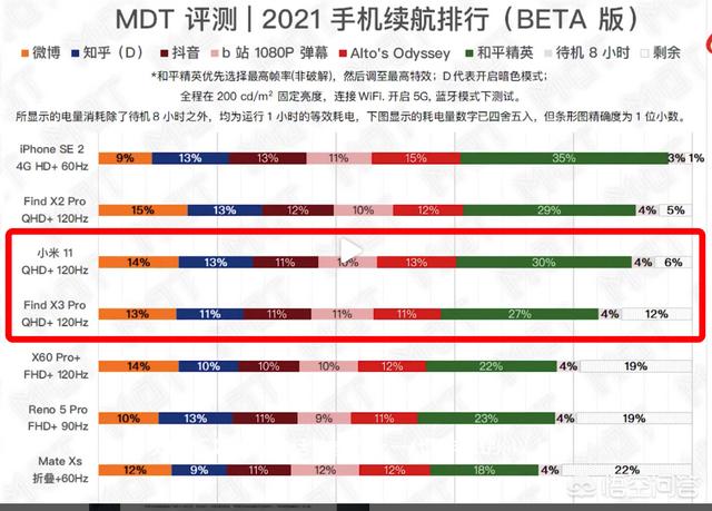 iPhone 13被曝光用LTPO显示屏iPhone 13，这东西真有那么神吗？