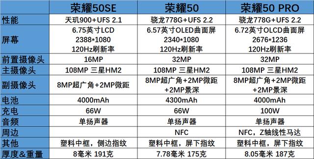 荣耀50系列正式发布！最低型号采用天玑900荣耀50，2399元算不算贵？