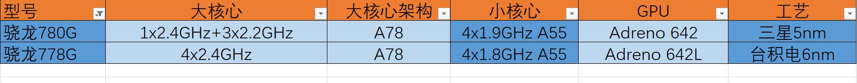 荣耀50 Pro实测荣耀50！这款4千元机跑分到底如何？