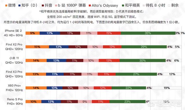 网上有曝光信息称华为Mate50支持LTPO华为 Mate 50，为何厂商争着做这一技术？