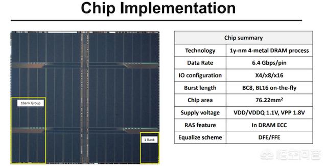 SK海力士最新研发的DDR5-6400内存DDR5内存，采用了怎样的技术规格？