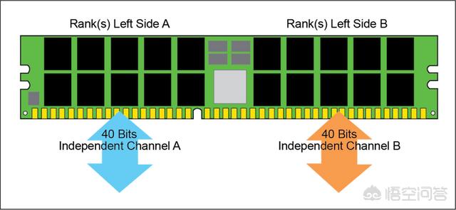 正式版DDR5规范较DDR4有哪些改进DDR5内存？