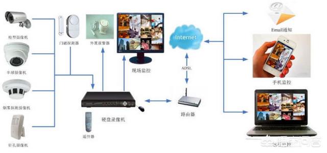 家用监控摄像头商铺安装摄像头，买哪个牌子更好一点？