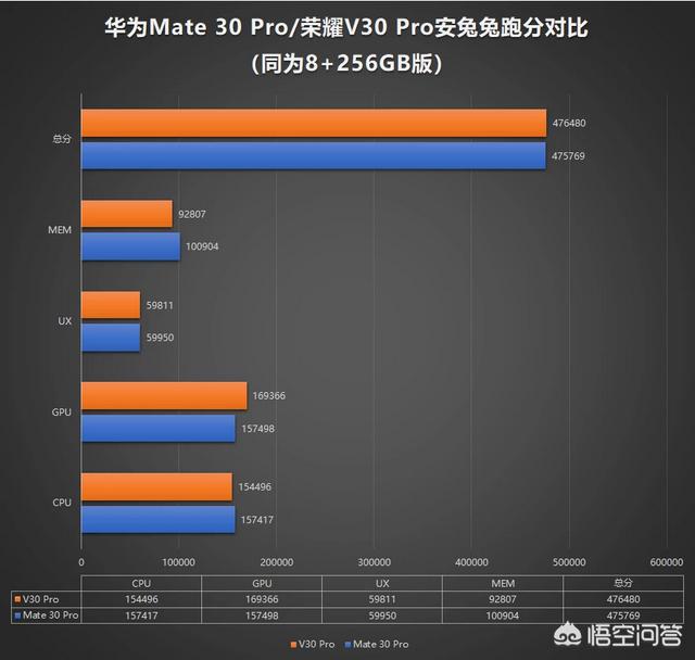 matepad性能上相当于哪款iPad华为MatePad 11？