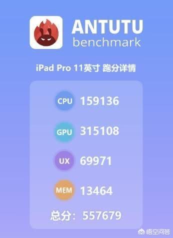 matepad性能上相当于哪款iPad华为MatePad 11？