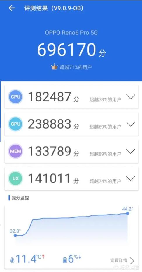 OPPO Reno6 Pro和Reno6 Pro+怎么挑？