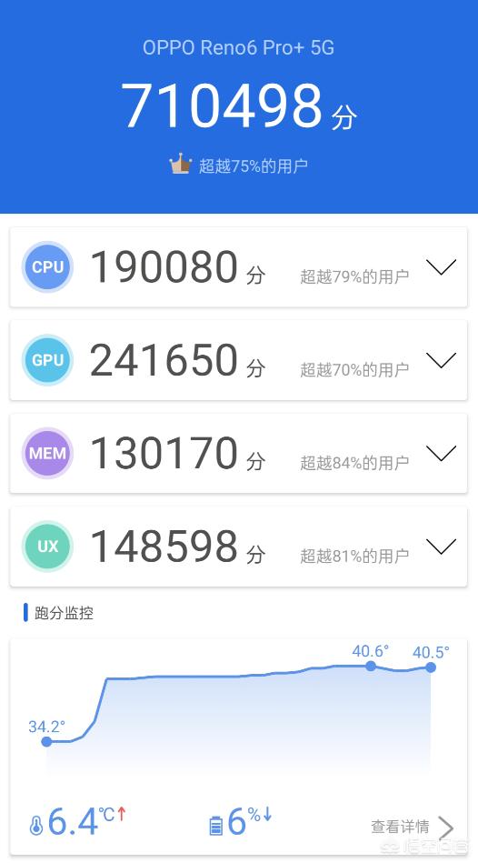 OPPO Reno6 Pro和Reno6 Pro+怎么挑OPPO Reno6 Pro？