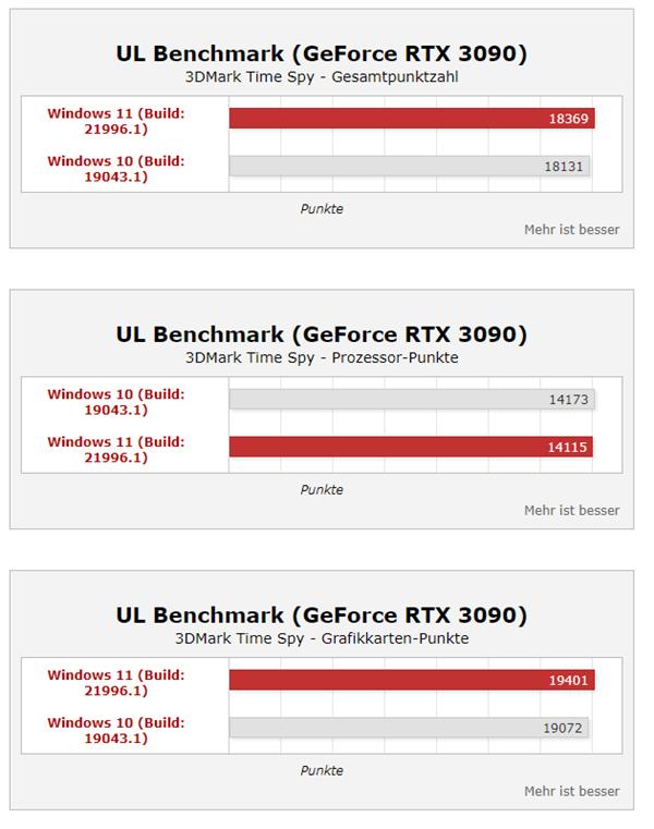 Windows11下周正式推送！安卓联合、UI变化windows 11，你会更新吗？