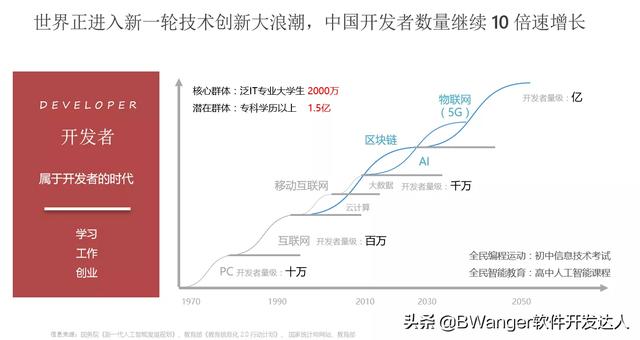 为什么许多人认为微软式微了微软？