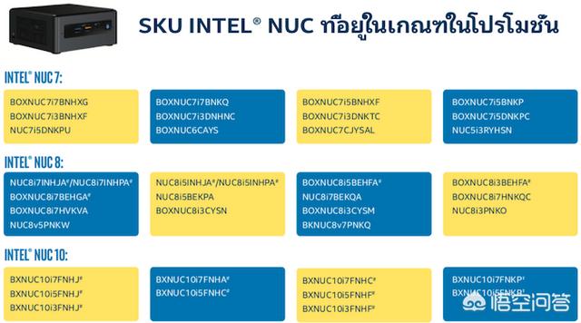 英特尔下一代Frost Canyon NUC有哪几档设置装备摆设英特尔NUC？