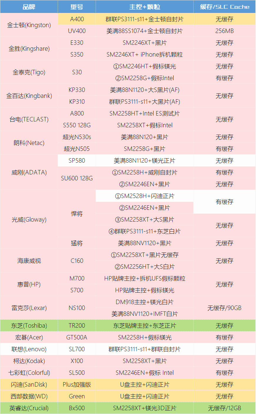 如今的固态硬盘哪个牌子好固态硬盘，SSD品牌保举吗？