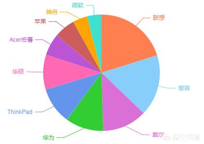 哪个牌子条记本好用条记本电脑？