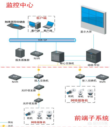 监控硬盘的可靠性若何硬盘录像机？