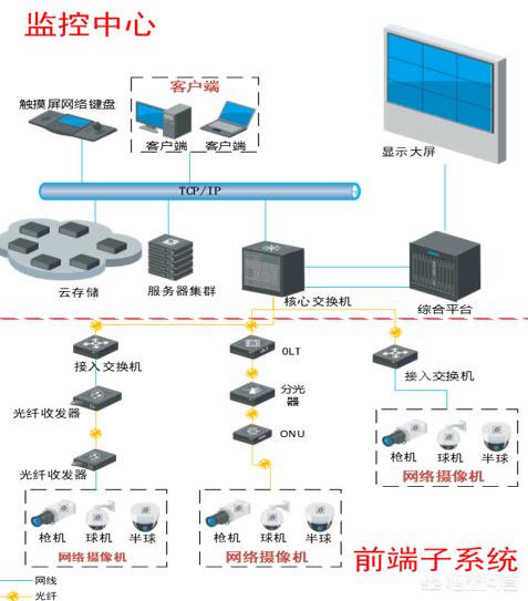 监控硬盘的可靠性若何硬盘录像机？