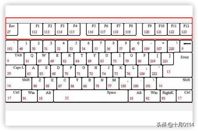 电脑键盘按键功用大全键盘键位图？