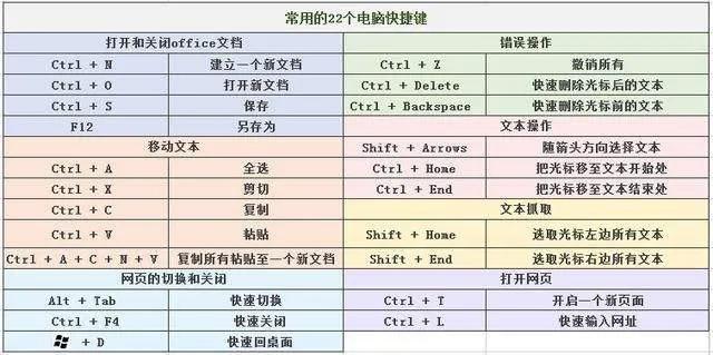 电脑的根本按键功用有哪些键盘键位图？