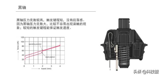 机械键盘哪个轴比力好？